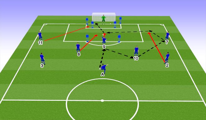 Football/Soccer Session Plan Drill (Colour): Pattern 2