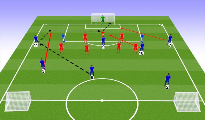 Football/Soccer Session Plan Drill (Colour): 8v6 Attack vs Defence
