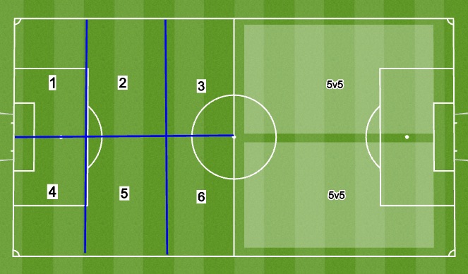 Football/Soccer Session Plan Drill (Colour): Overview