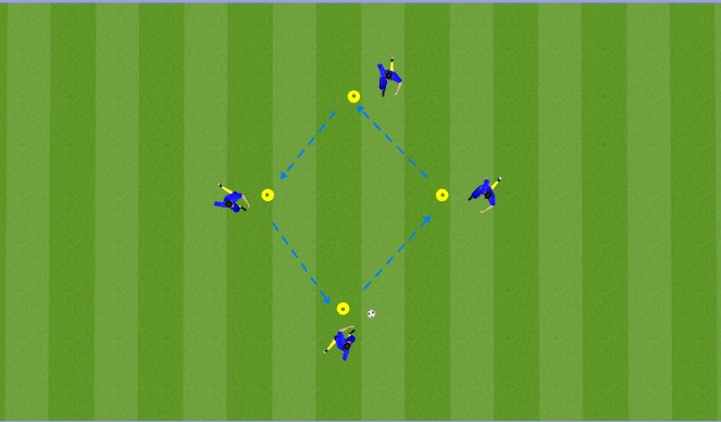 Football/Soccer Session Plan Drill (Colour): Station #5
