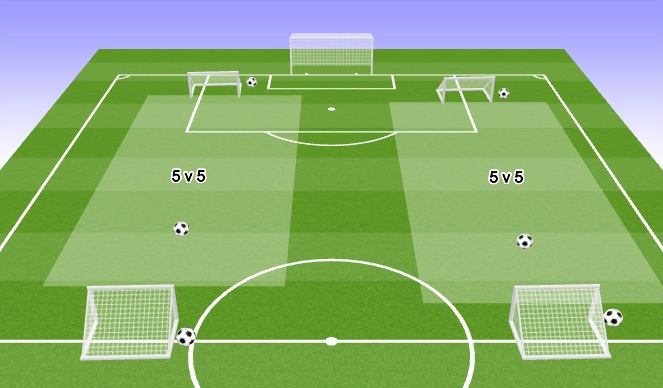 Football/Soccer Session Plan Drill (Colour): Station #7 and #8
