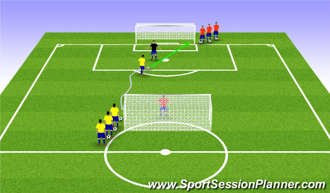 Football/Soccer Session Plan Drill (Colour): Stage 3