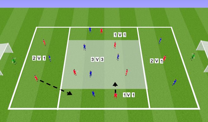 Football/Soccer Session Plan Drill (Colour): General Practice