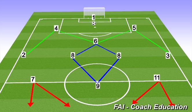 Football/Soccer Session Plan Drill (Colour): Screen 1