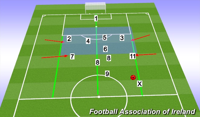 Football/Soccer Session Plan Drill (Colour): Screen 1