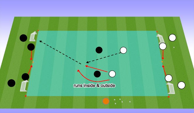 Football/Soccer Session Plan Drill (Colour): 2v2 Timing & Angle of Runs option 2