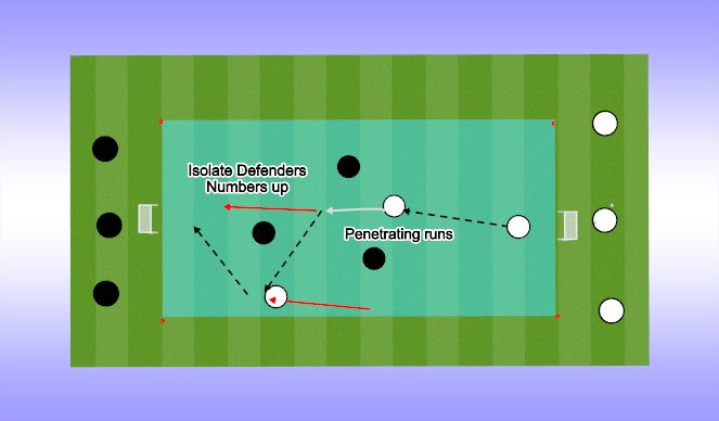 Football/Soccer Session Plan Drill (Colour): 3v3 Defensive Isolation & numbers UP