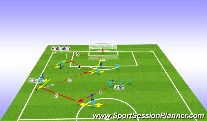 Football/Soccer Session Plan Drill (Colour): Functional midfield passing and cross to finish