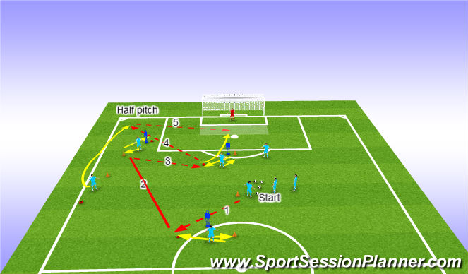 Football/Soccer Session Plan Drill (Colour): Progression for full back over lap.