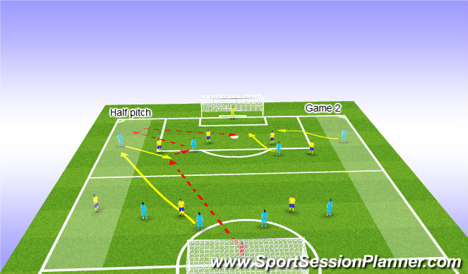 Football/Soccer Session Plan Drill (Colour): Ssg overlapping defenders, strikers movemnet to receive pass.