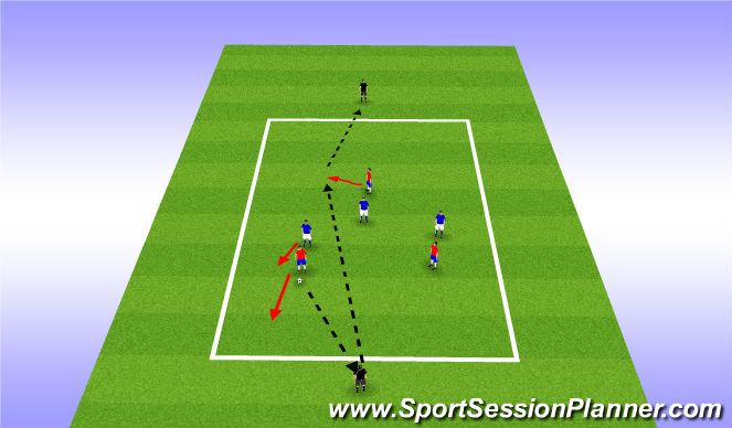 Football/Soccer Session Plan Drill (Colour): Manipulating the opposition