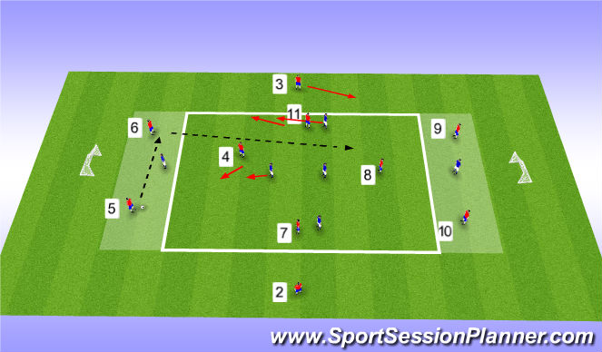Football/Soccer Session Plan Drill (Colour): Possession for Penetration