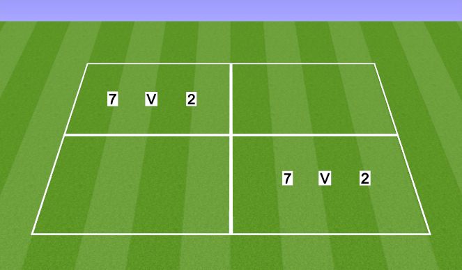Football/Soccer Session Plan Drill (Colour): Rondo 7v2