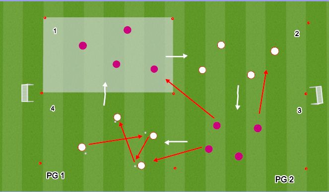 Football/Soccer Session Plan Drill (Colour): skill square