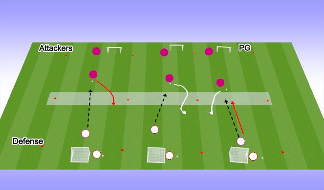 Football/Soccer Session Plan Drill (Colour): 1v1 Defend (Deny penetration)
