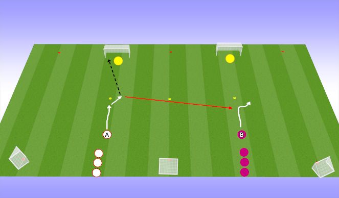 Football/Soccer Session Plan Drill (Colour): 1v1 defending transition 