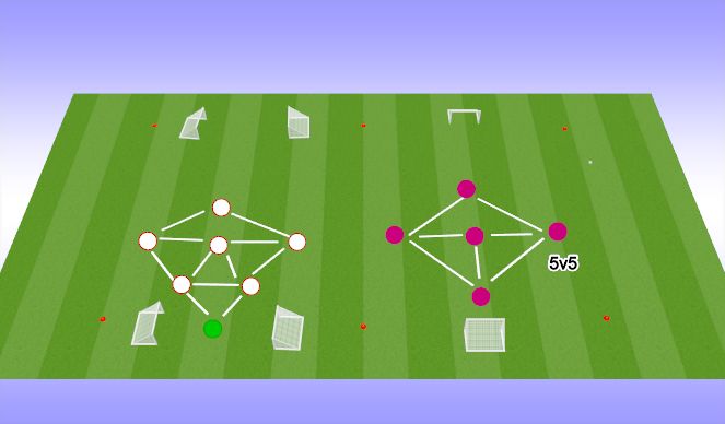 Football/Soccer Session Plan Drill (Colour): Scrimmage