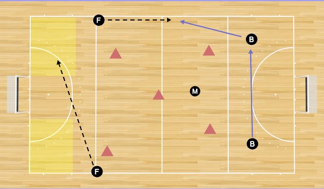 Hockey Session Plan Drill (Colour): Outlet (4)