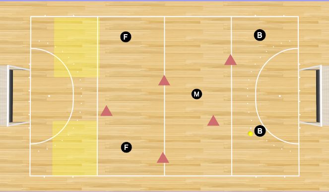 Hockey Session Plan Drill (Colour): Animation 6
