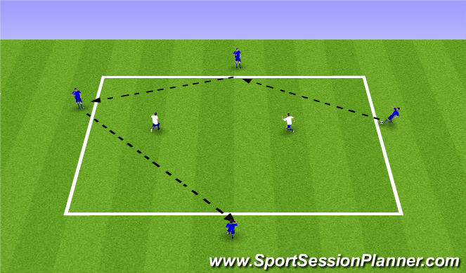 Football/Soccer Session Plan Drill (Colour): 4v2