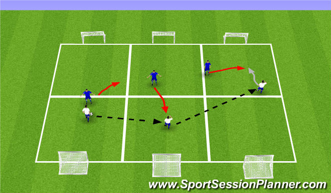 Football/Soccer Session Plan Drill (Colour): 3v3 with 1v1 zones