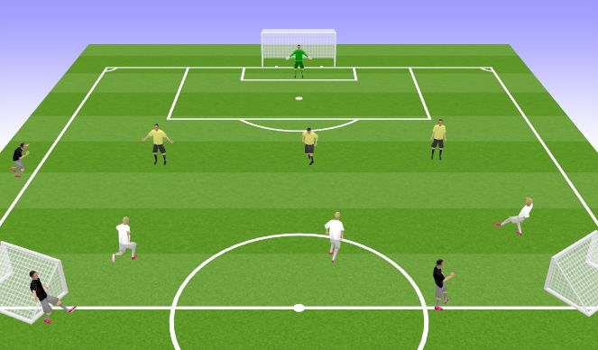 Football/Soccer Session Plan Drill (Colour): Transition defend to attack.