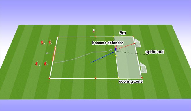 Football/Soccer Session Plan Drill (Colour): Block 2 - 1 vs 1 