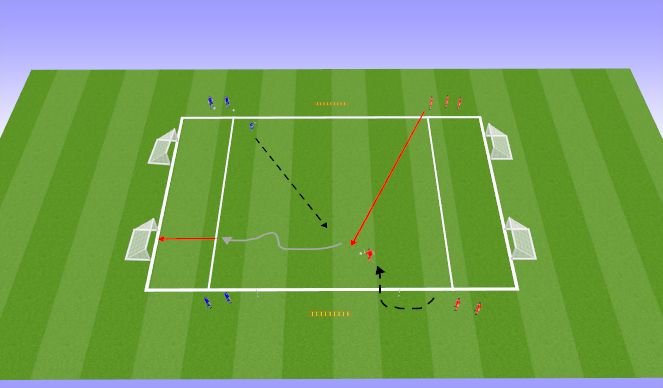 Football/Soccer Session Plan Drill (Colour): Block 3 - 1 vs 1 + First Touch