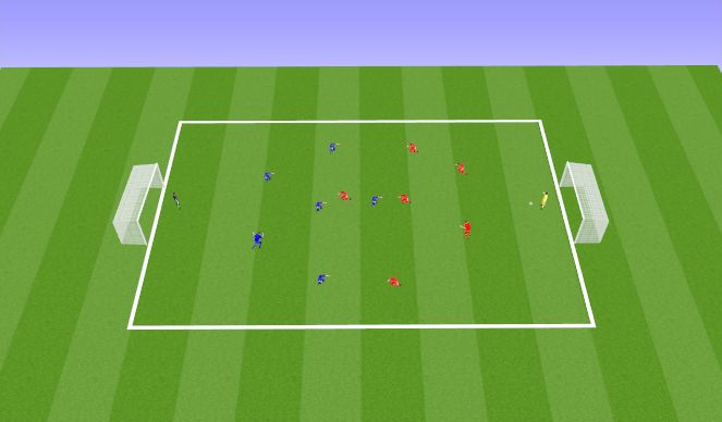 Football/Soccer Session Plan Drill (Colour): 7 vs 7 with GKs