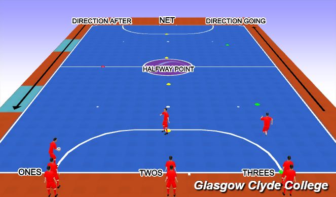Futsal Session Plan Drill (Colour): Technical Practice w/ Progression