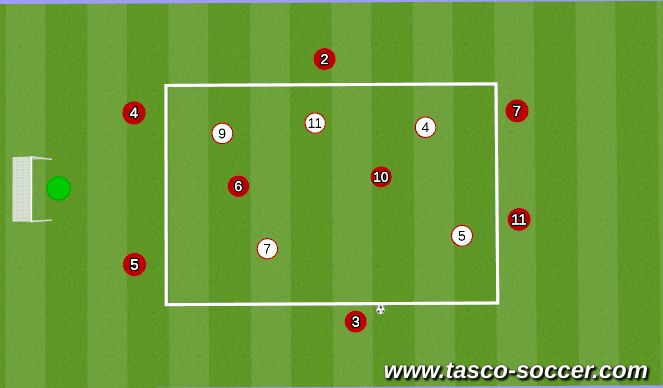 Football/Soccer Session Plan Drill (Colour): 5v5+3 postion specific