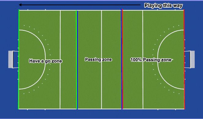 Hockey Session Plan Drill (Colour): Screen 1