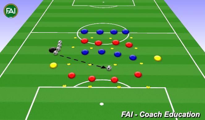 Football/Soccer Session Plan Drill (Colour): 4v4v4v4