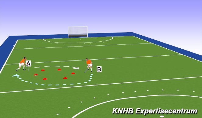 Hockey Session Plan Drill (Colour): Warming-up bal en stick