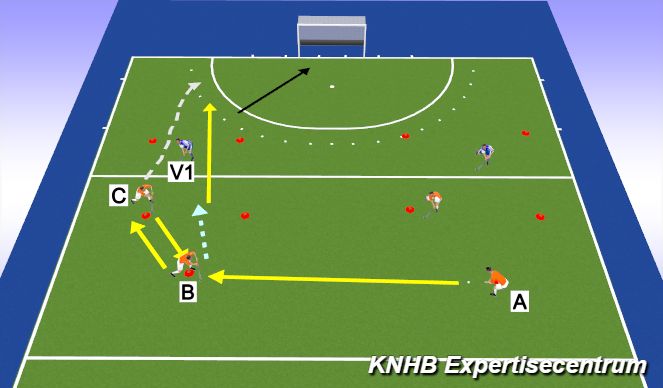Hockey Session Plan Drill (Colour): Oef 1. 2 tegen 1 in de diepe ruimte