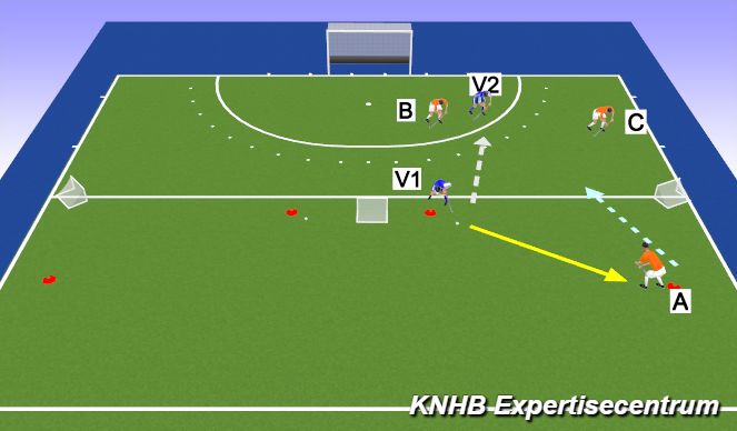 Hockey Session Plan Drill (Colour): Oef 2. 3 tegen 2 in de ruimte