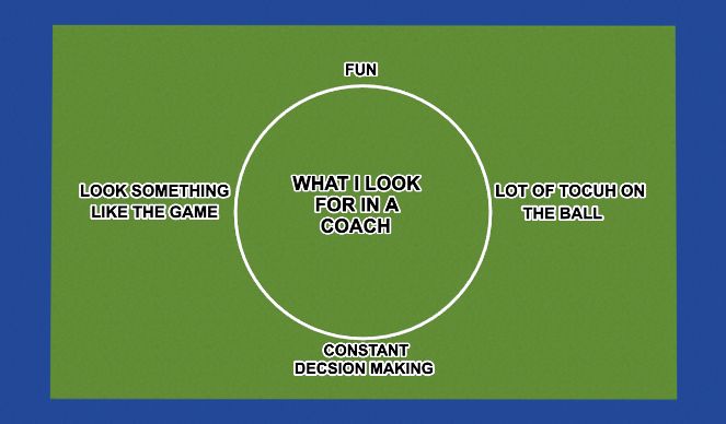 Hockey Session Plan Drill (Colour): Screen 3