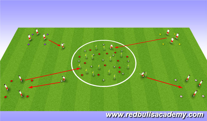 Football/Soccer Session Plan Drill (Colour): Burger Bar