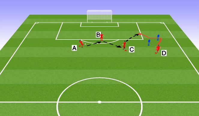 Football/Soccer Session Plan Drill (Colour): Setup