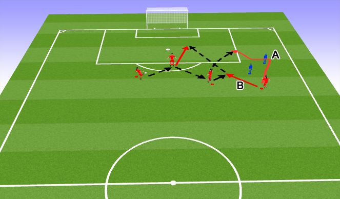 Football/Soccer Session Plan Drill (Colour): Progression 1