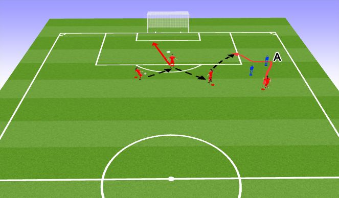 Football/Soccer Session Plan Drill (Colour): Progression 2a