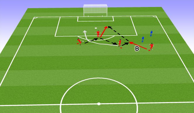 Football/Soccer Session Plan Drill (Colour): Progression 2b