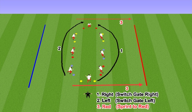 Football/Soccer Session Plan Drill (Colour): Sideways switch + Reaction