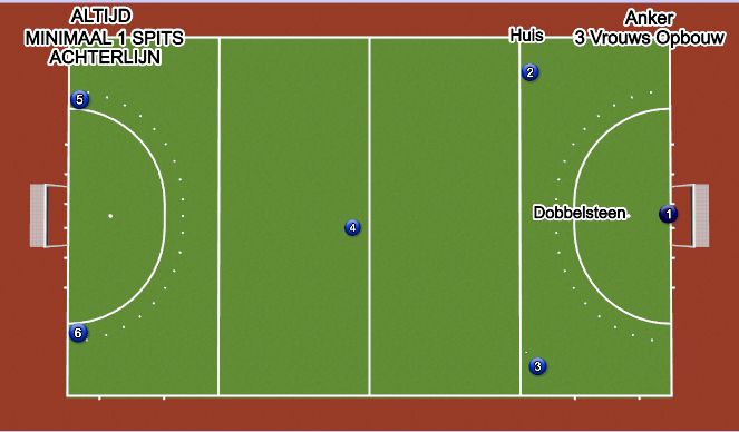 Hockey Session Plan Drill (Colour): KnibbelknabbelHuisje