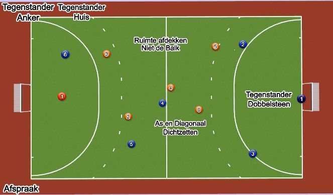 Hockey Session Plan Drill (Colour): Mandekking