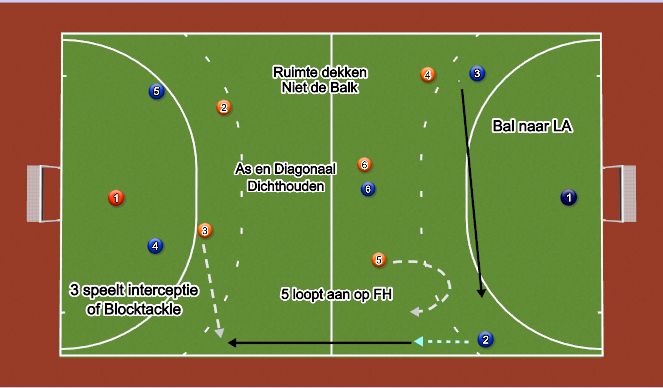Hockey Session Plan Drill (Colour): Press
