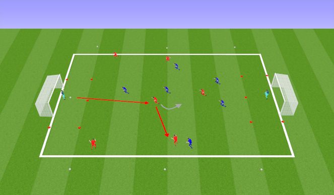 Football/Soccer Session Plan Drill (Colour): Block 4 - 6 vs 6 I 7 vs 7 