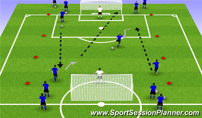 Football/Soccer Session Plan Drill (Colour): Quick Step Shooting