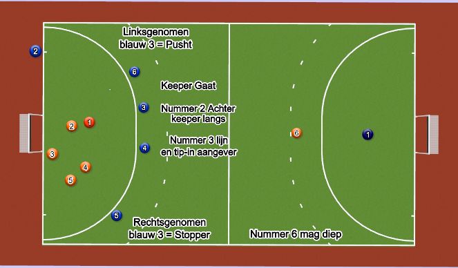 Hockey Session Plan Drill (Colour): SC Verdedigend