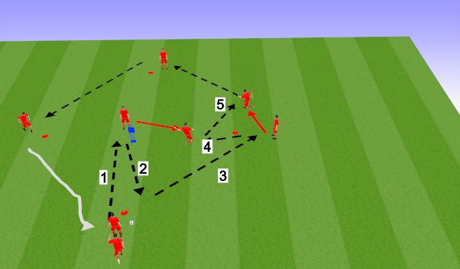 Football/Soccer Session Plan Drill (Colour): Passing and receiving